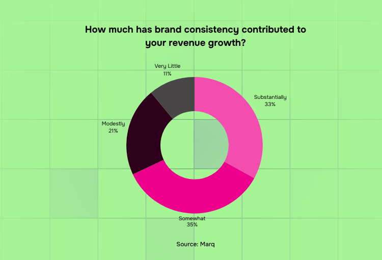 Flat rate graphic design services brand consistency's contribution to revenue growth