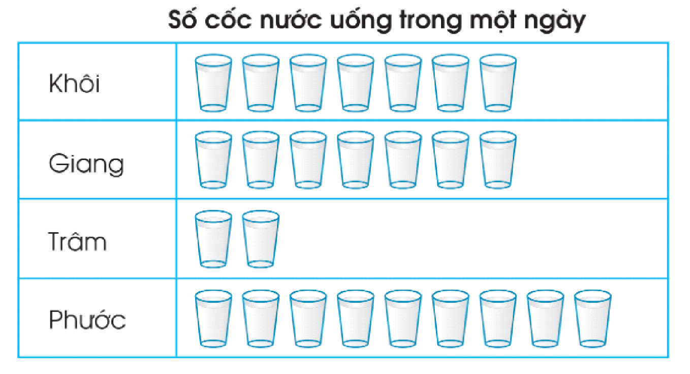 BÀI 94. ÔN TẬP VỀ MỘT SỐ YẾU TỐ THỐNG KÊ VÀ XÁC SUẤT