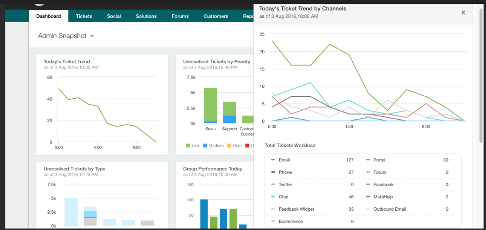 freshdesk dashboard