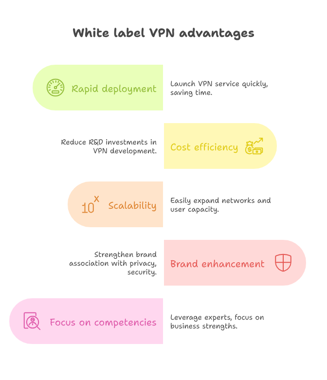 White Label VPN Advantages