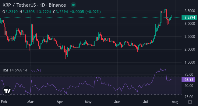 Chart XRP