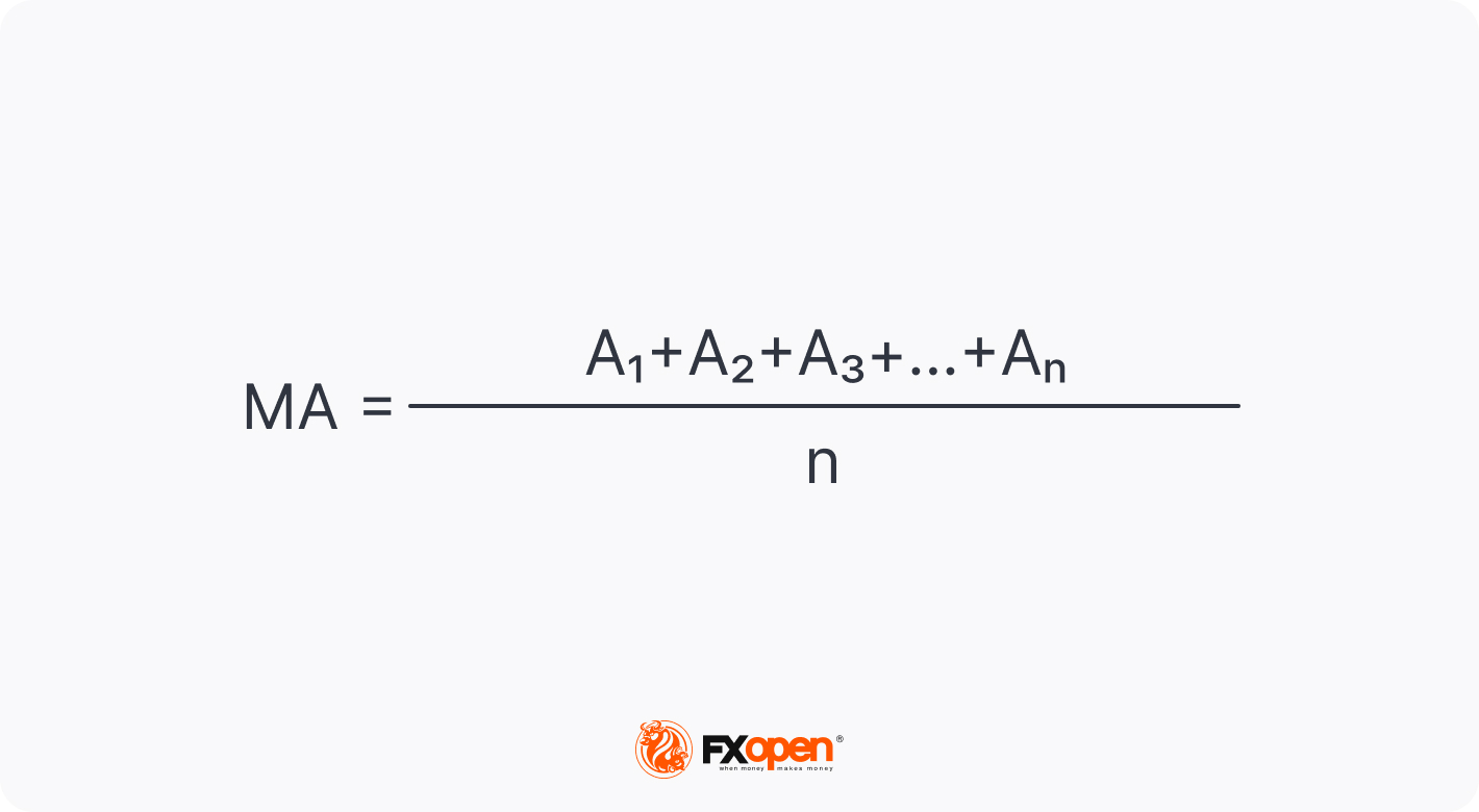 Simple, Weighted, and Exponential Moving Averages: The Differences