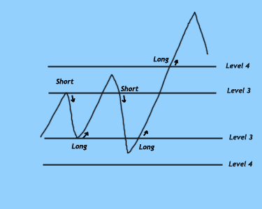 Camarilla Pivot Points Formula For Day Trading