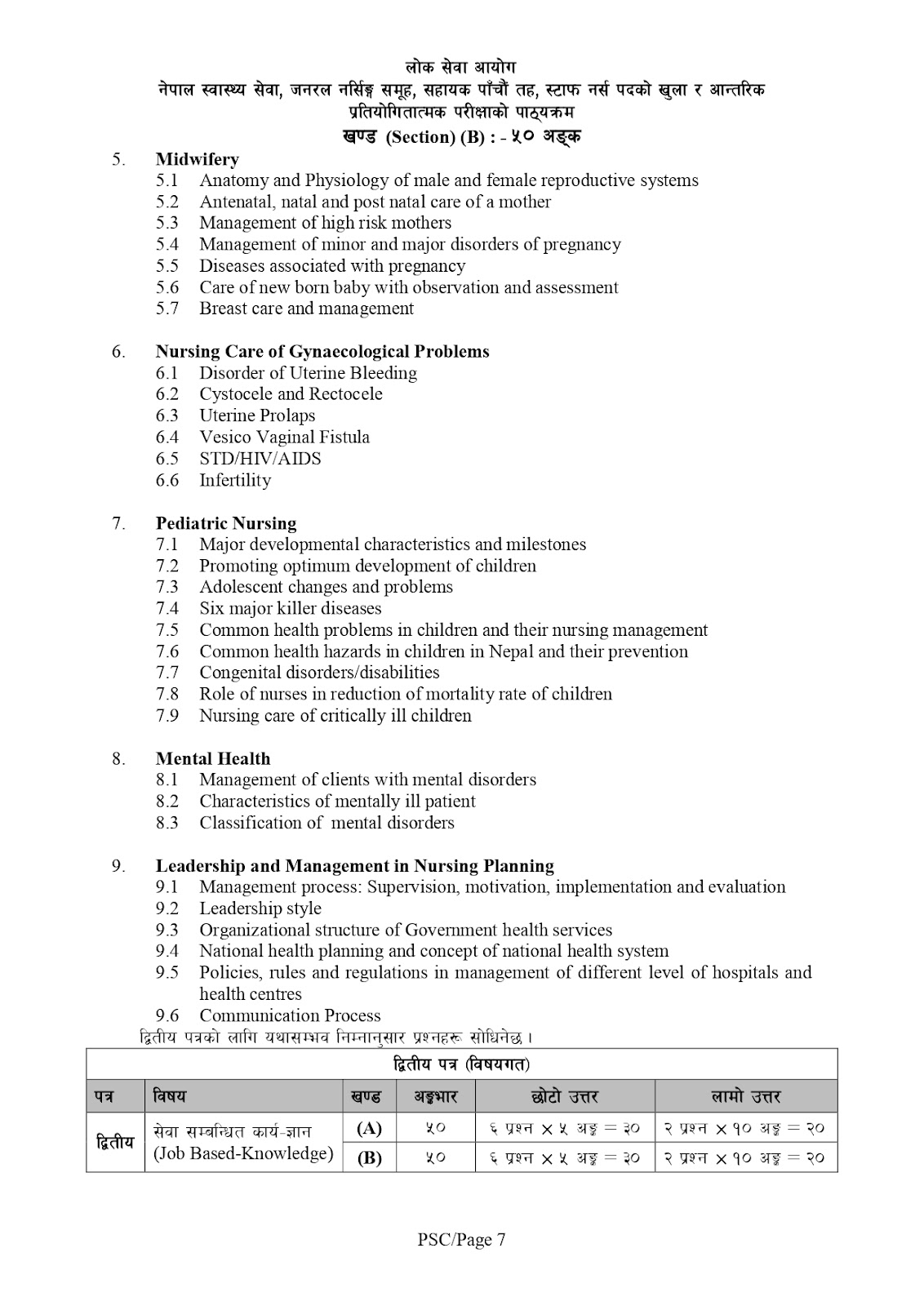 Staff Nurse syllabus: Lok Sewa Aayog Best guidelines 7