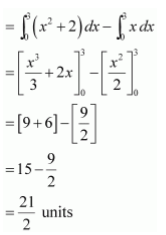 NCERT Solutions class 12 Maths Applications of Integrals