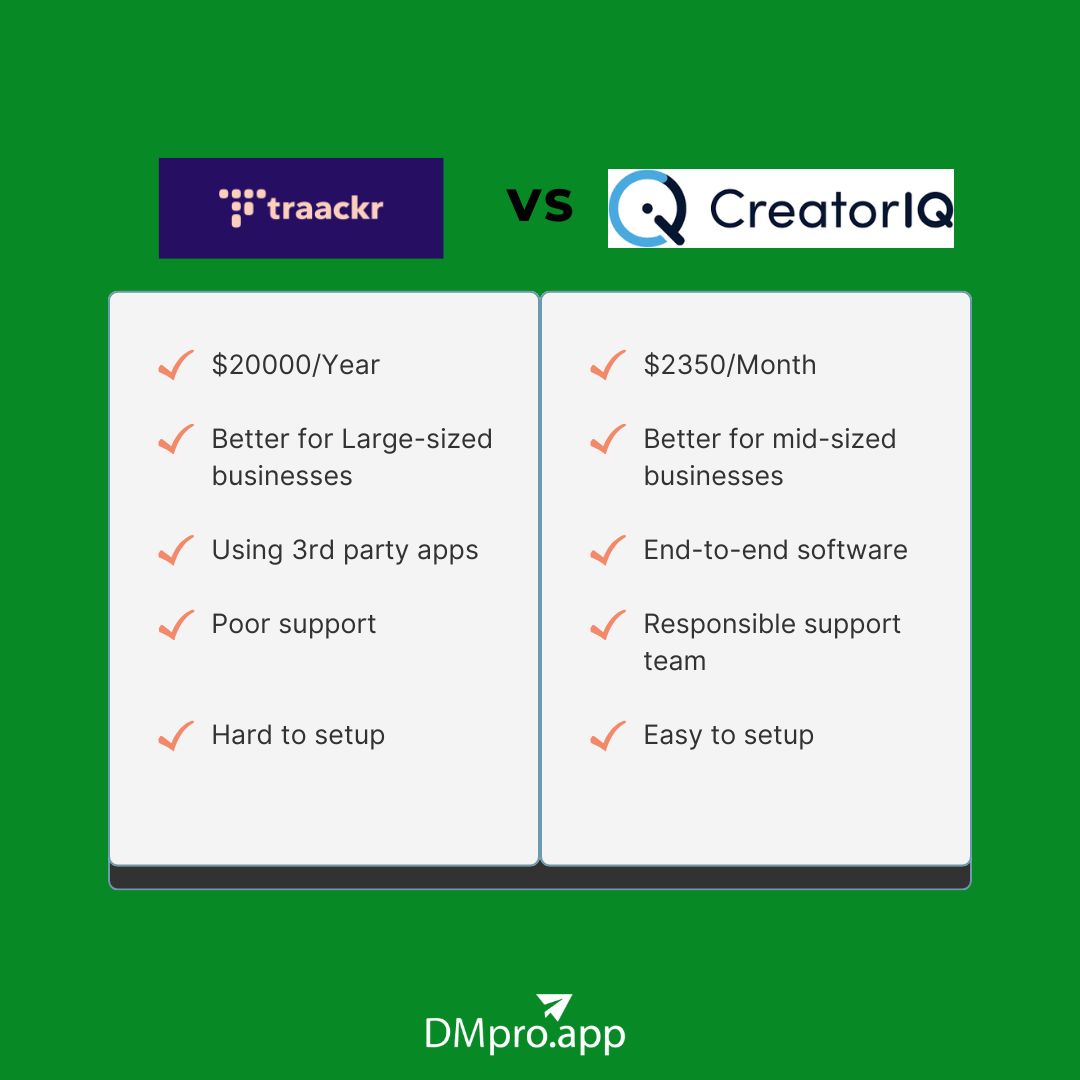 Traackr vs CreatorIQ