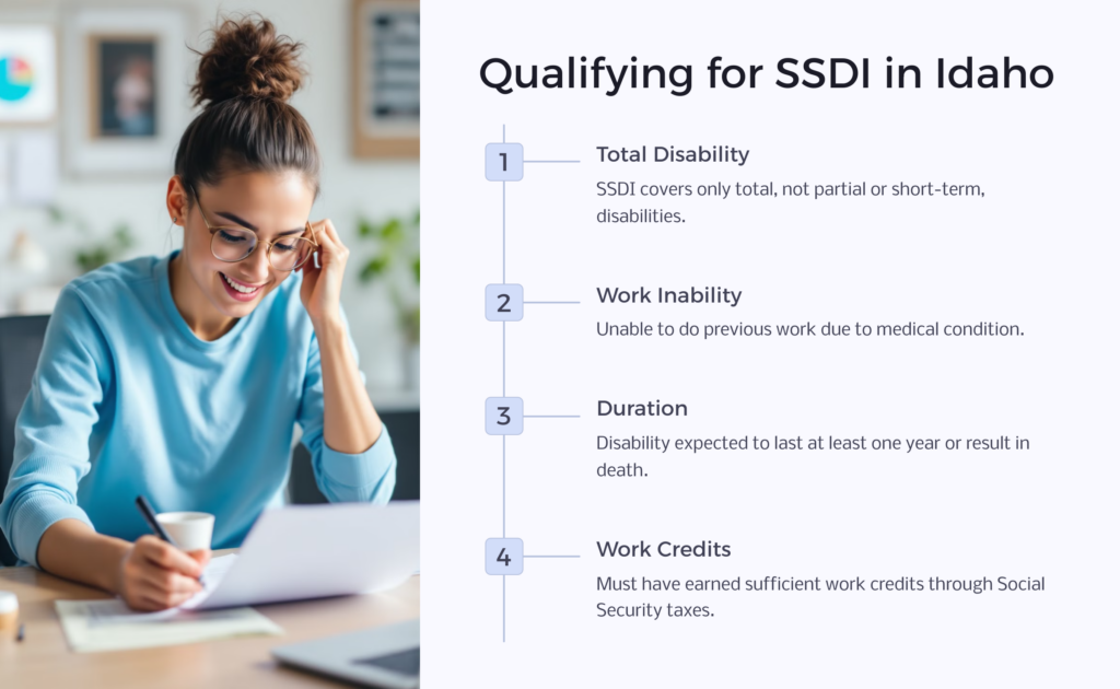 ID SSDI Eligibility infographic