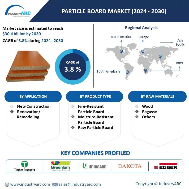 Particle Board Market