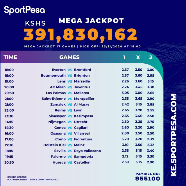 The 17-game Mega Jackpot has hit an all-time high and now stands at a whopping Ksh. 391,830,162 which you could grab using only 99 shillings as your stake.
