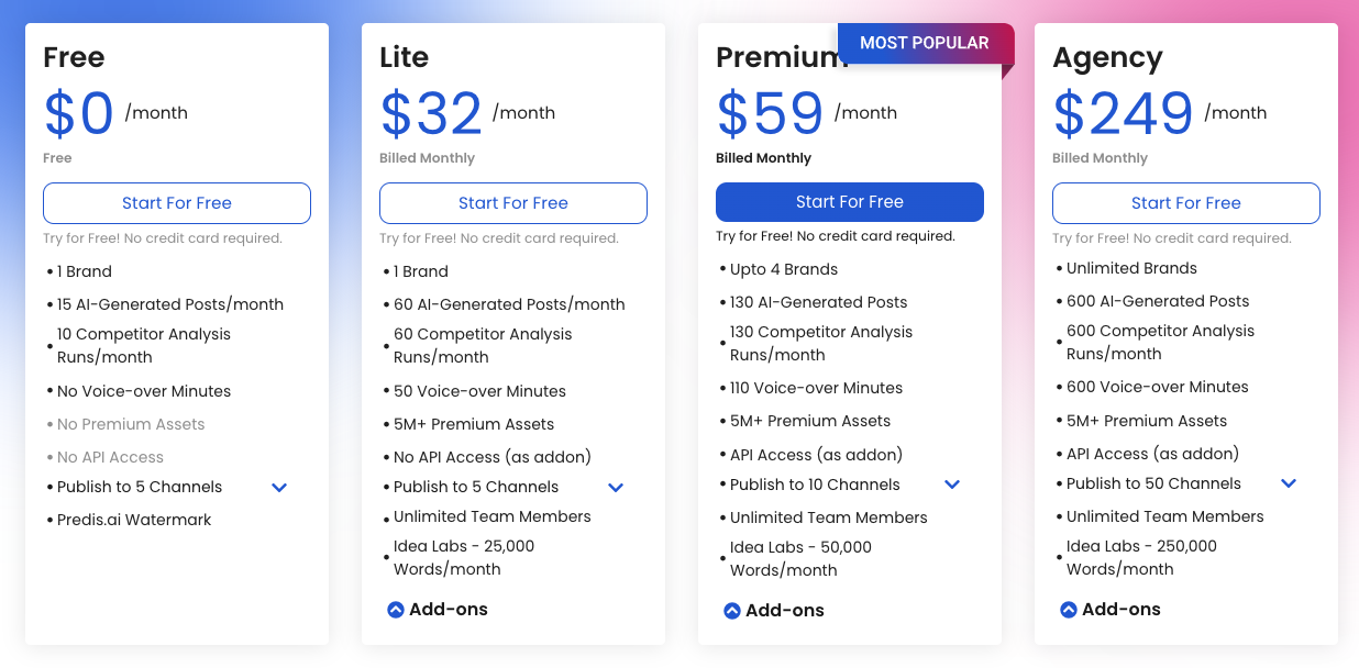 Predis.ai pricing