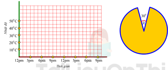Tech12h