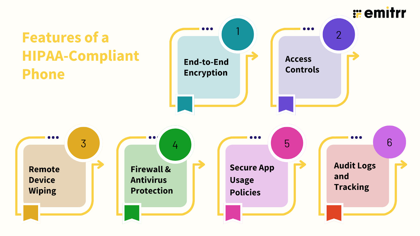 Features of a HIPAA-compliant phone