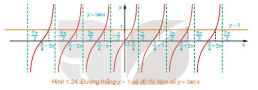 HĐ4 trang 36 Toán 11 Tập 1 | Kết nối tri thức Giải Toán 11