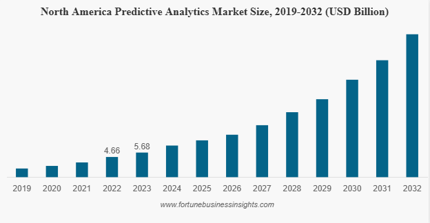 Key Market Takeaways for Decentralized Prediction Marketplaces