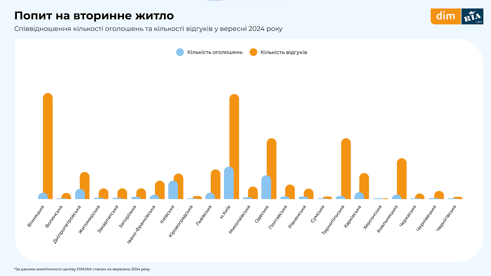 Як на Львівщині змінювався ринок нерухомості у вересні - 7
