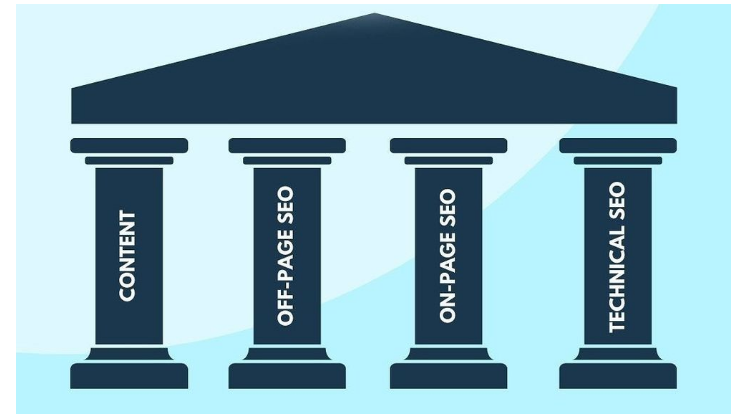 Four SEO pillars