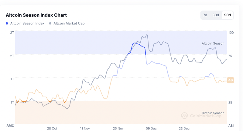 Altcoin