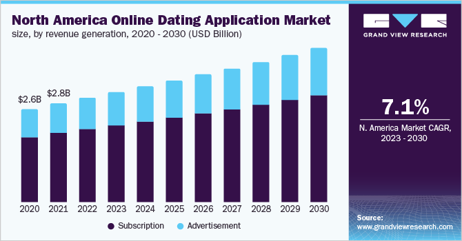 Key Market Takeaways for AI Chat-Based Dating Apps