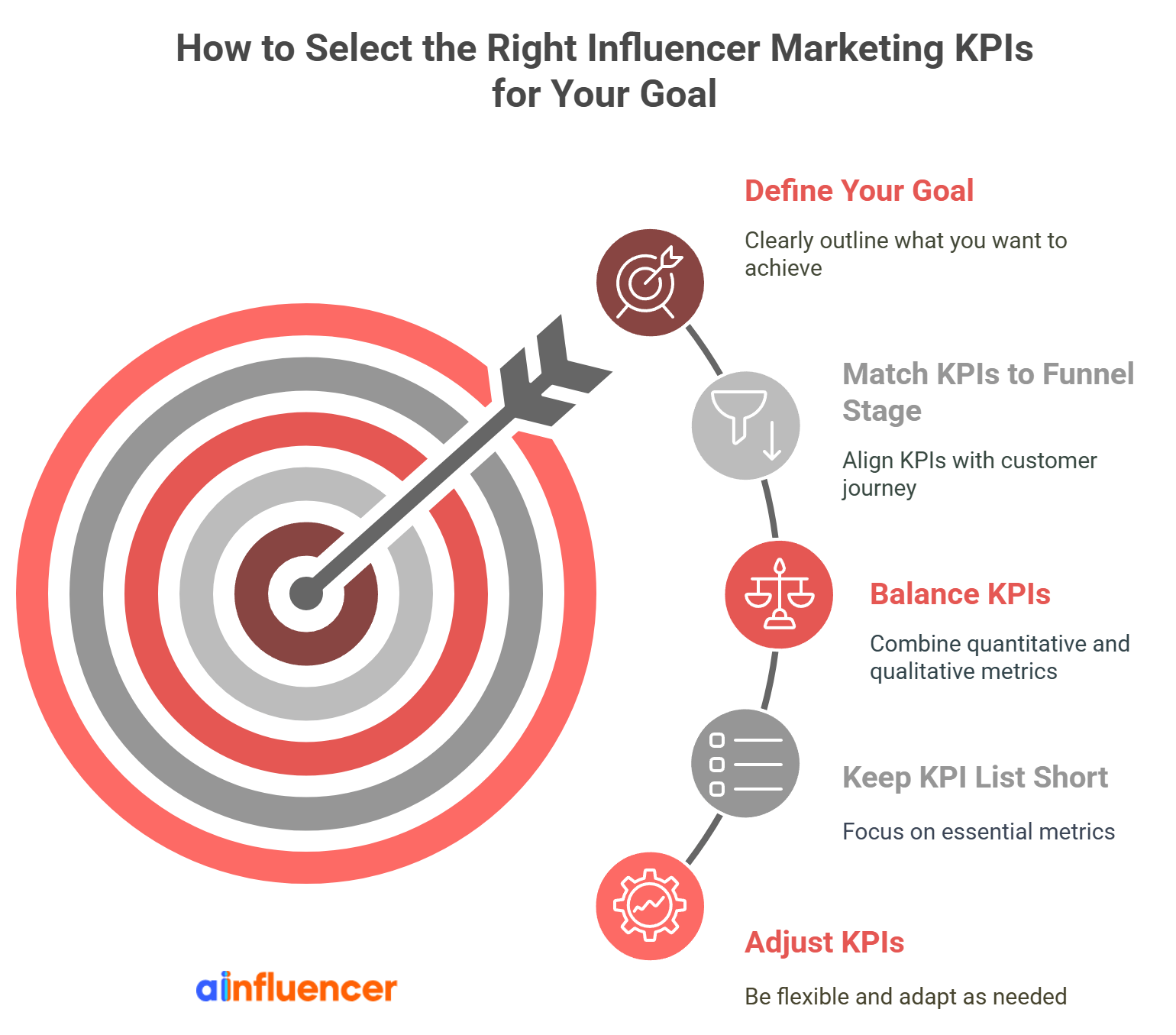 How to Select the Right Influencer Marketing KPIs for Your Goal