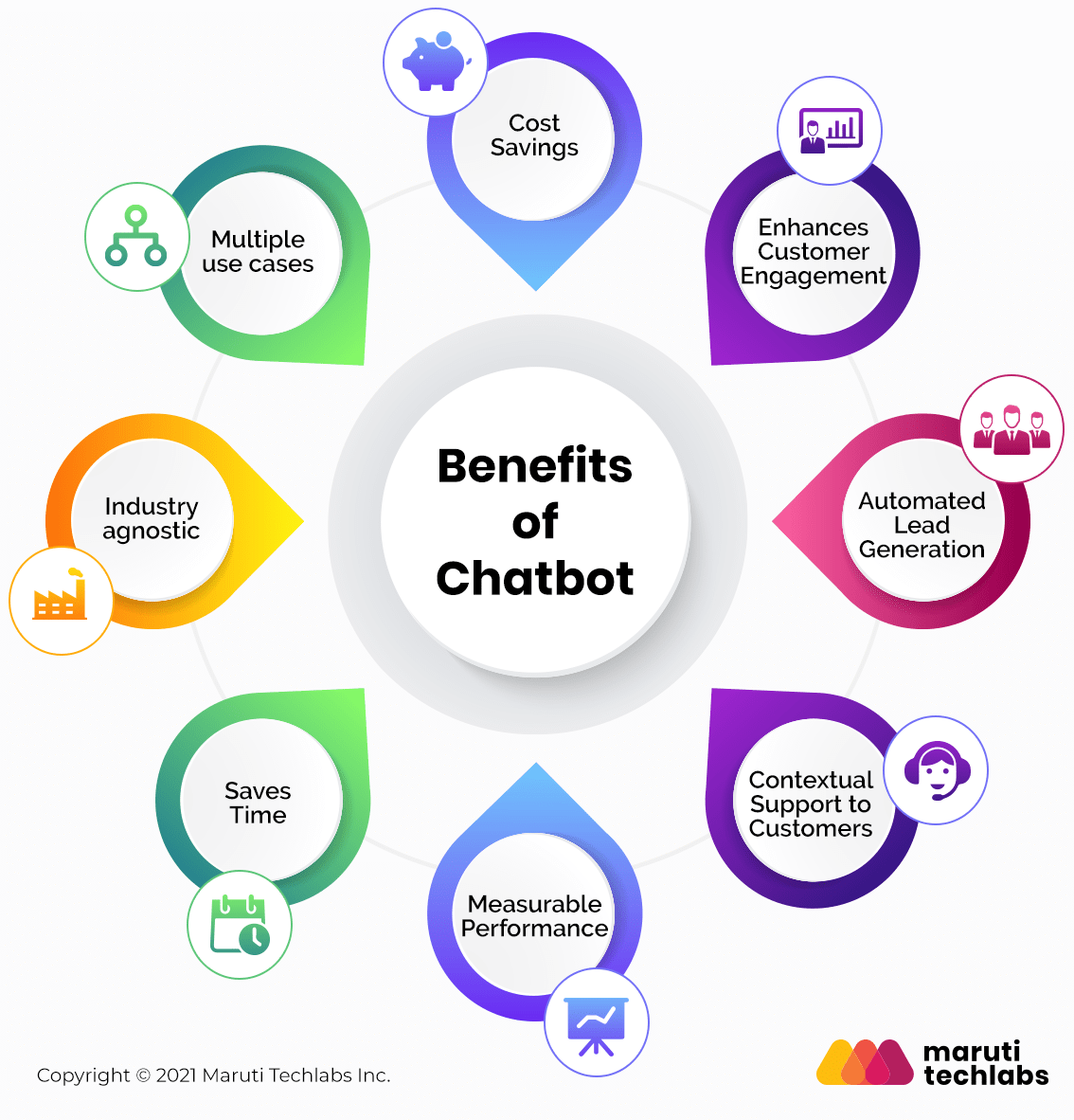 Benefits of Using AI Sales Bots