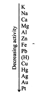 Selina Concise Chemistry Class 8 ICSE Solutions - Water 3