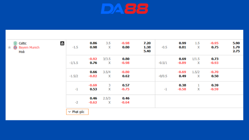 Bảng kèo Celtic vs Bayern Munich