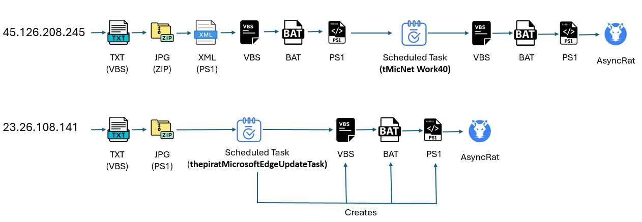 Uma imagem com texto, captura de ecrã, diagrama, Tipo de letra

Descrição gerada automaticamente