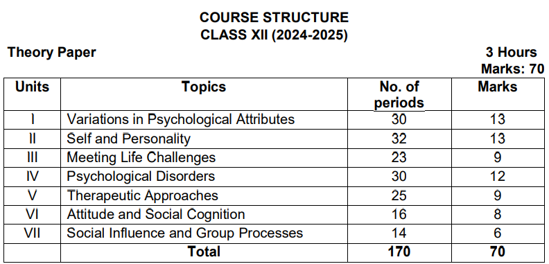 CBSE Psychology Class 12 