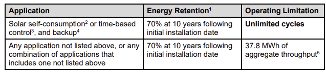 tesla  warranty example