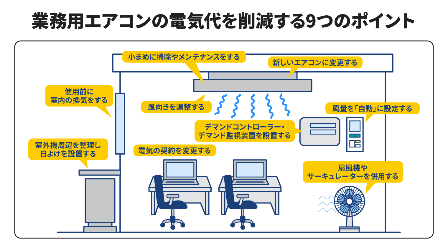 業務用エアコンの電気代を削減する９つのポイント