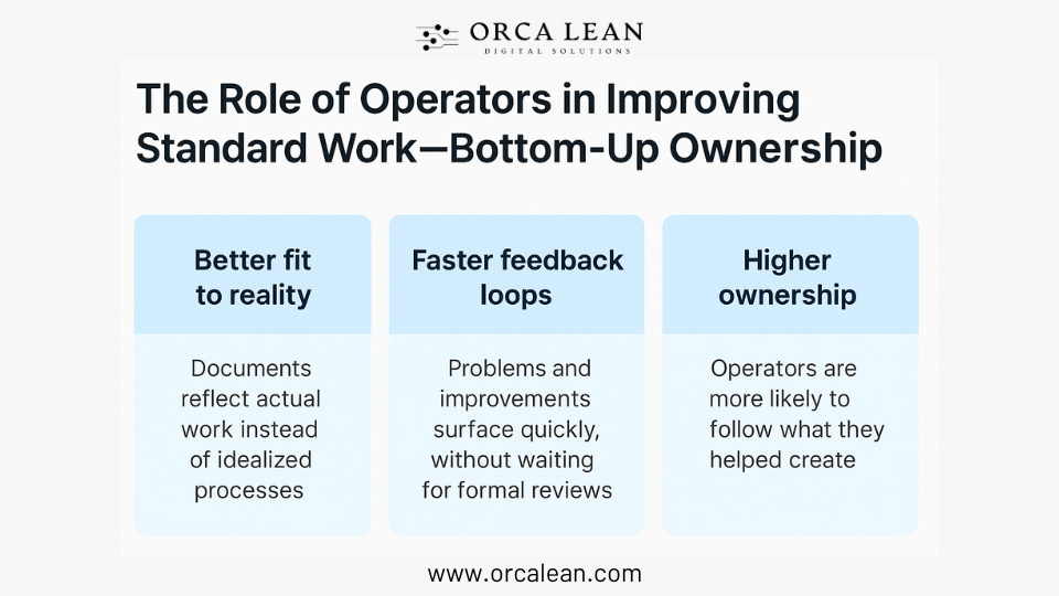 role of operators in improving standard work