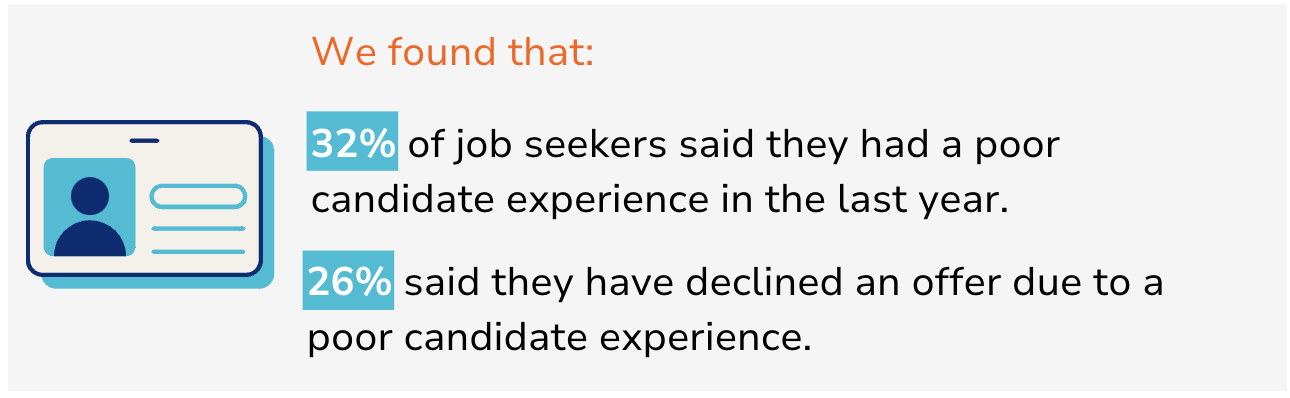 Statistic of poor candidate experience.