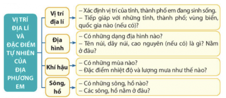 BÀI 2: THIÊN NHIÊN VÀ CON NGƯỜI ĐỊA PHƯƠNG