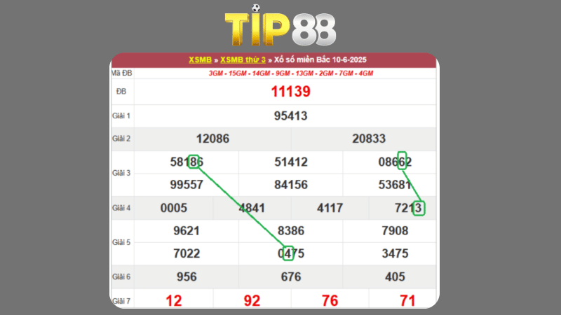 Dự đoán kết quả xsmb phương pháp chuỗi loto ngày 11/06/2025