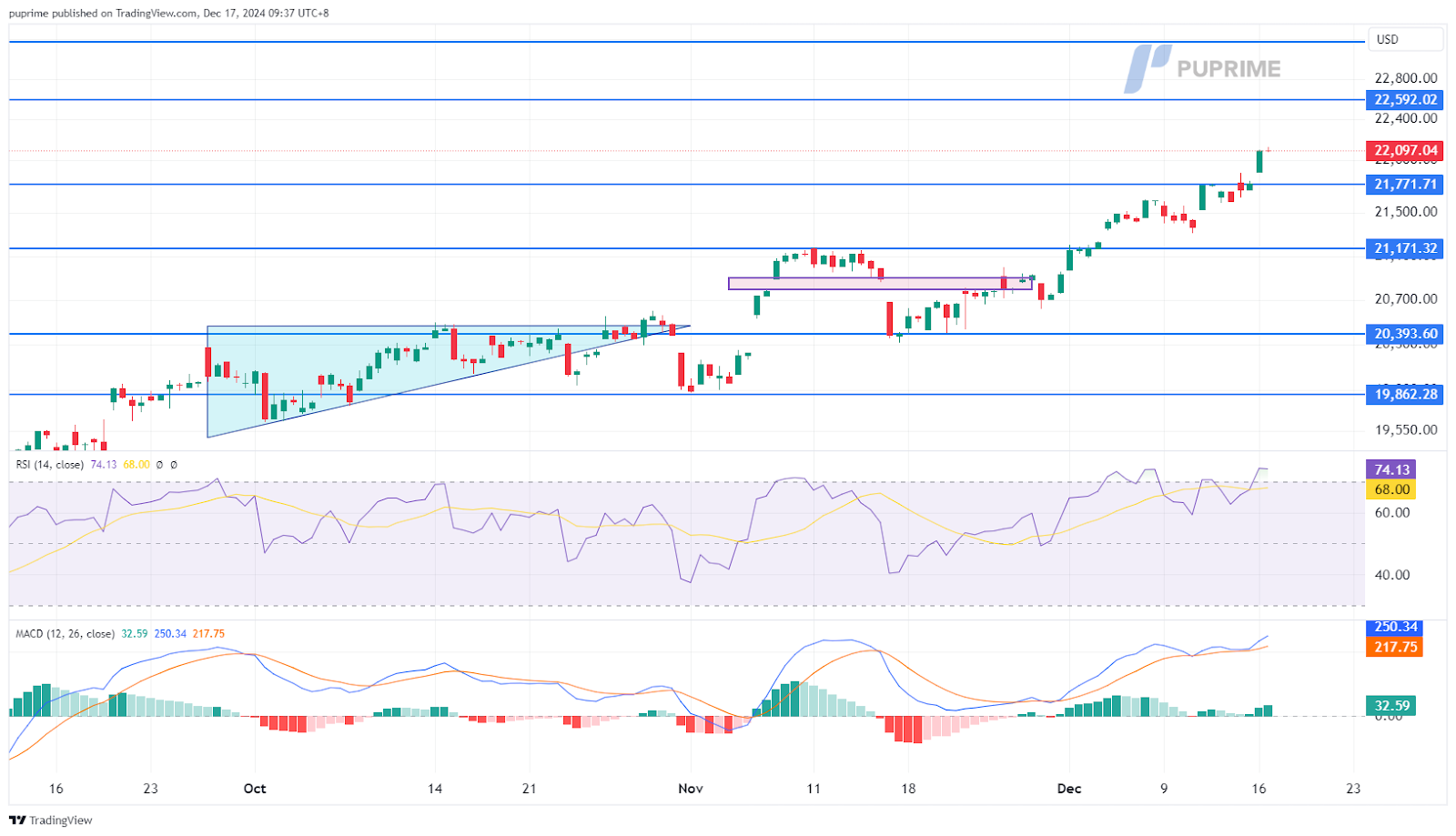 nasdaq 17122024