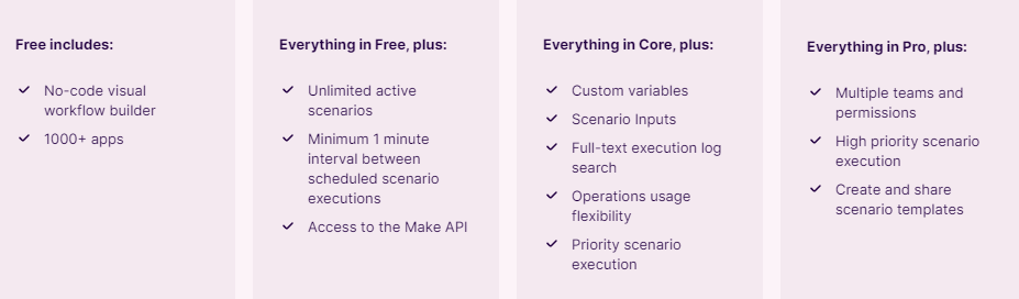 make.com pricing plans