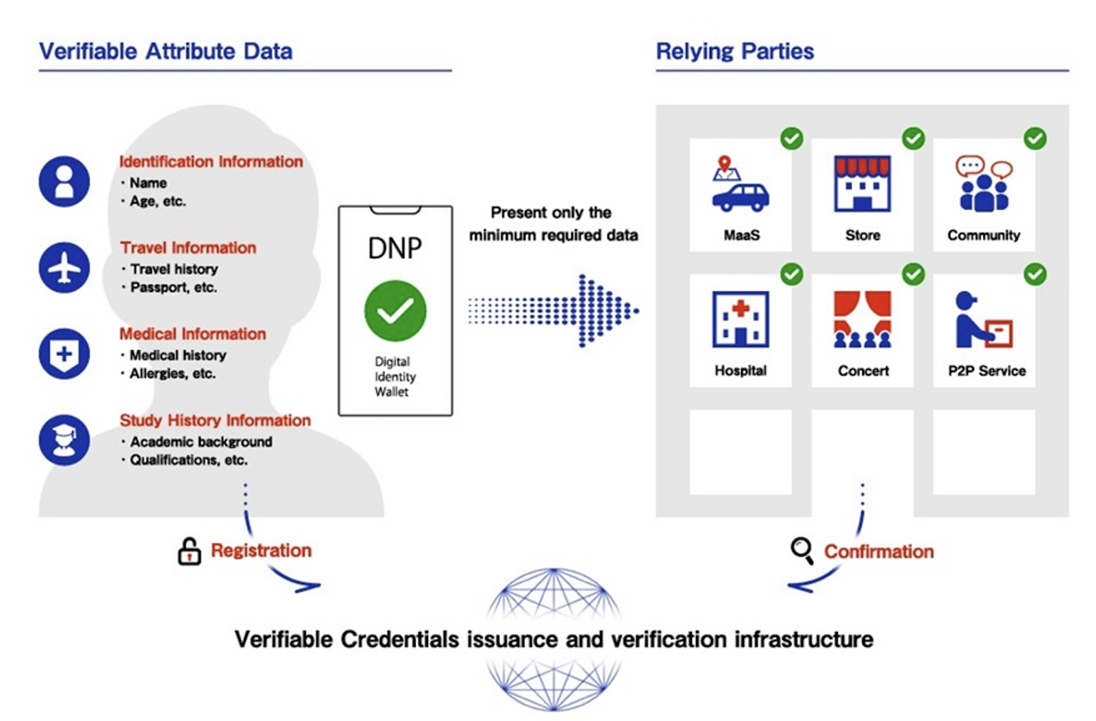 Decentralized identifier systems are key to tokenized economies | Opinion - 1