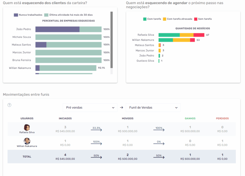 crm para imobiliária 