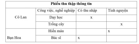 2. Một số công việc tình nguyện