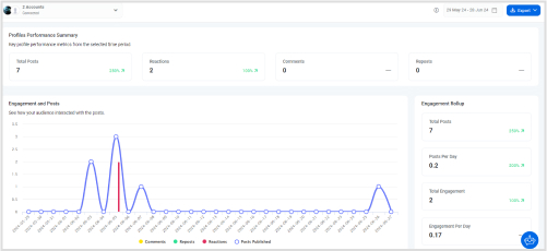 Detailed analytics