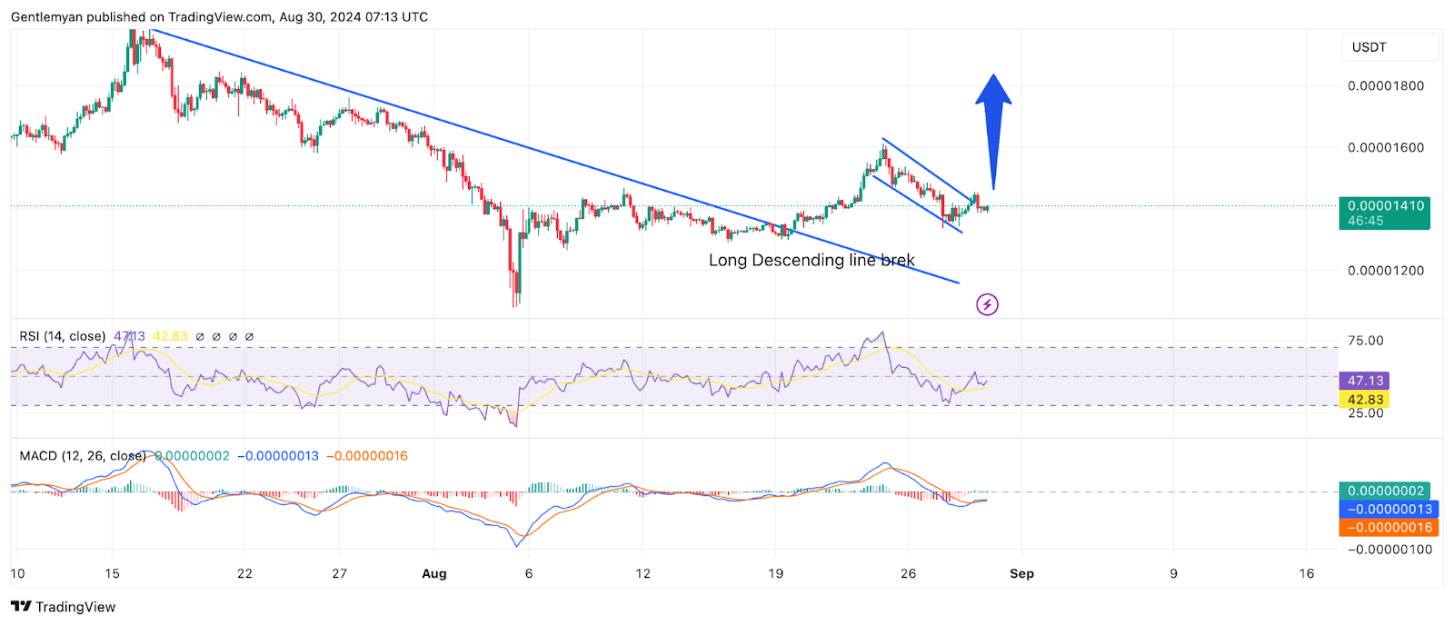 Những Memecoin tốt nhất cho tháng 9 năm 2024: POPCAT, SHIB, FLOKI, BOME