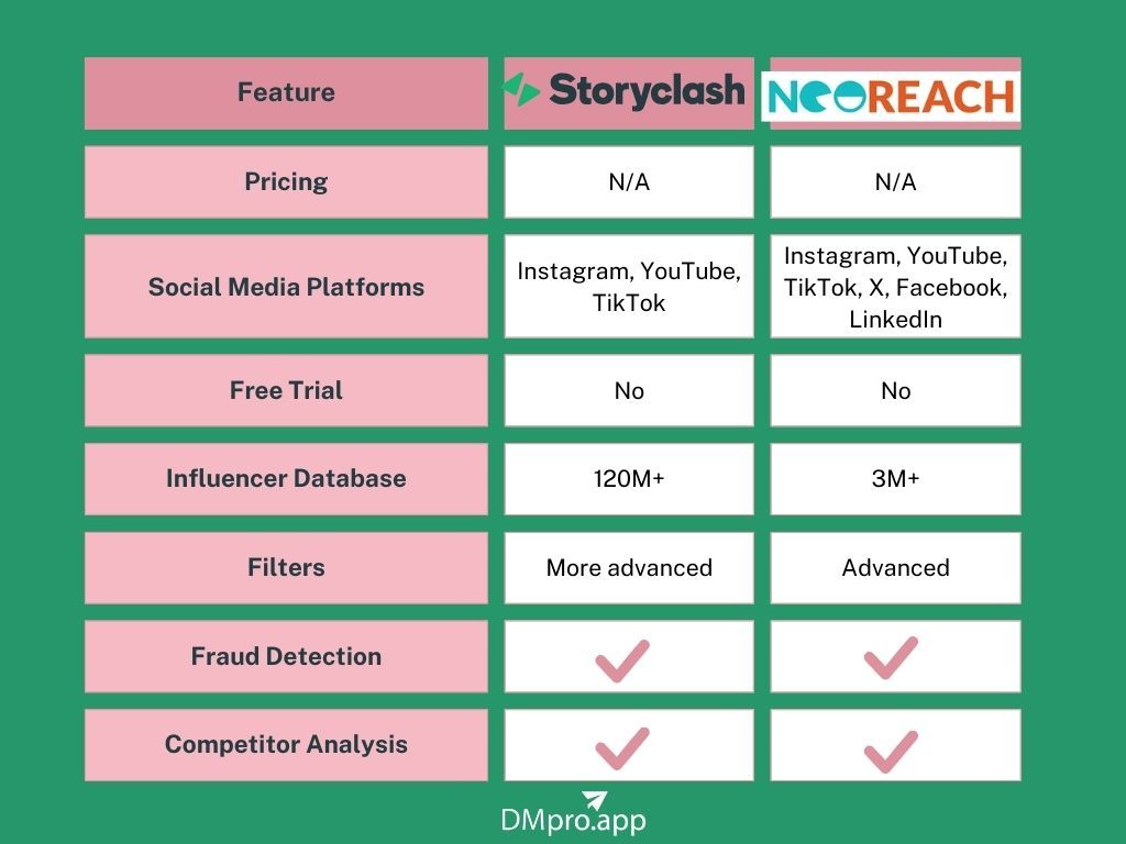 Storyclash vs. NeoReach