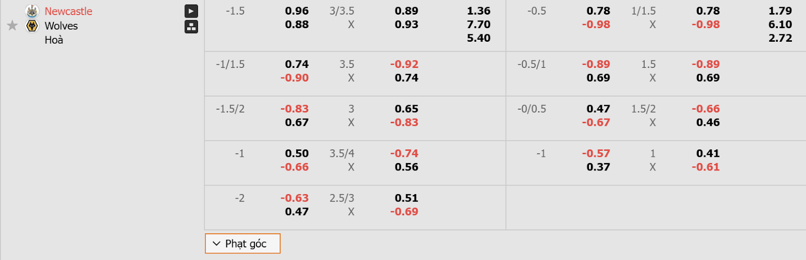 Nhận định soi kèo Newcastle Vs Wolves cùng thể thao TIC88