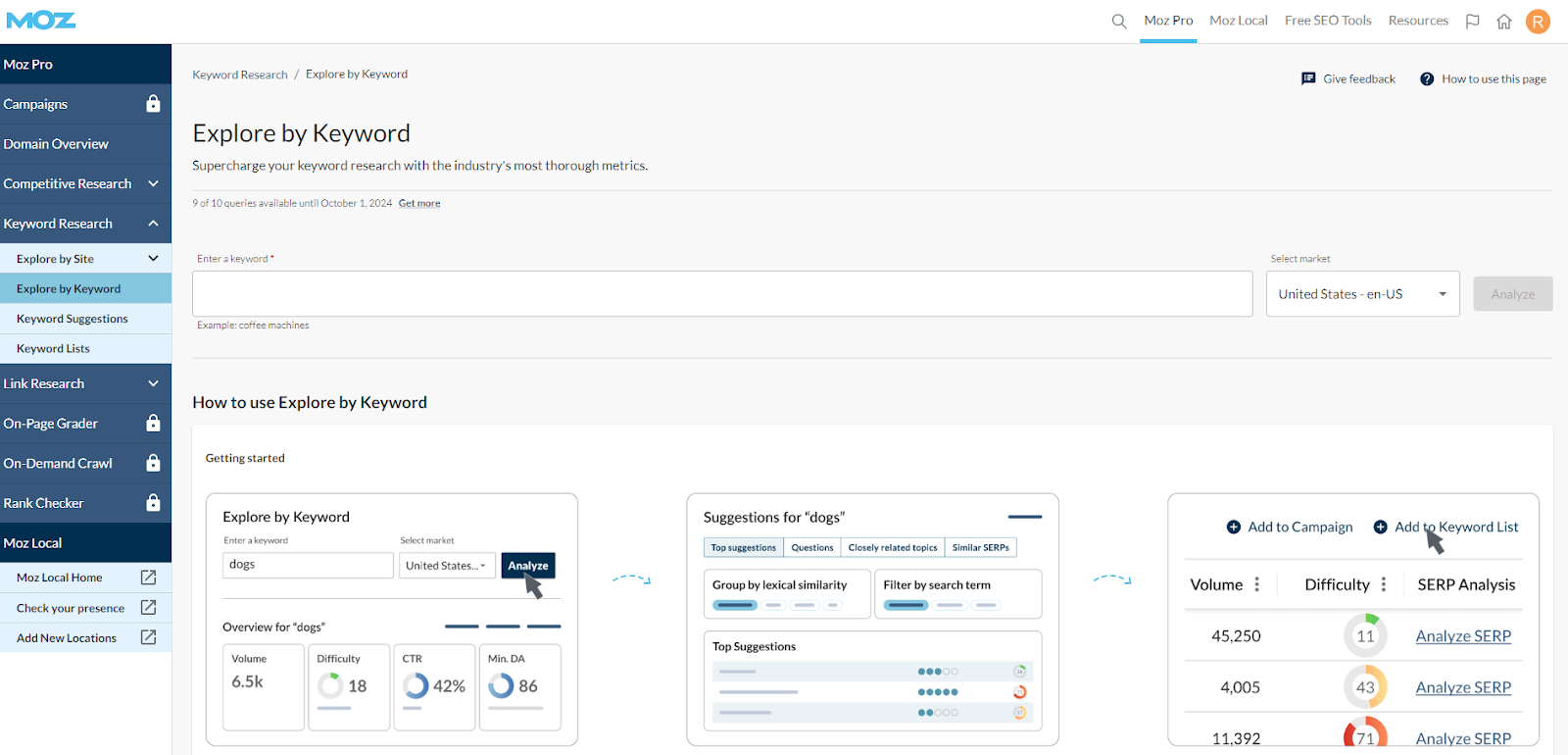 Moz SEO Premium for Keyword Research?