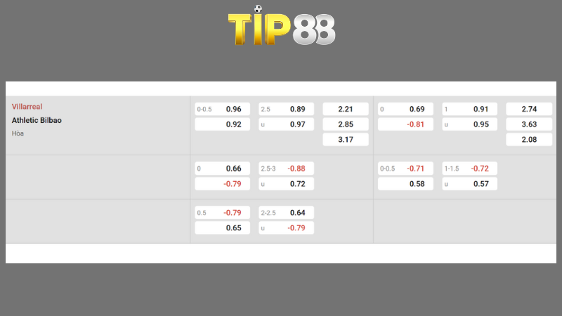 Bảng kèo Villarreal vs Athletic Bilbao 