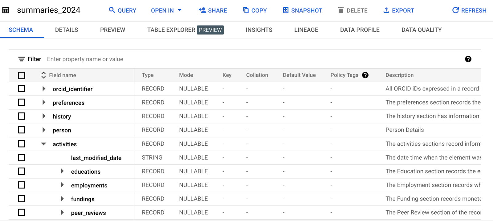 ORCID Public Data File schema explorer in Google Big Query