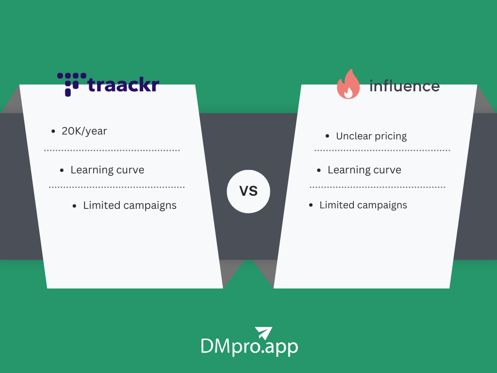 Traackr Vs Influence.co