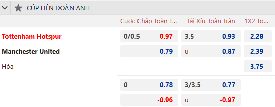 Dự đoán tỷ lệ bóng đá, soi kèo Tottenham vs MU