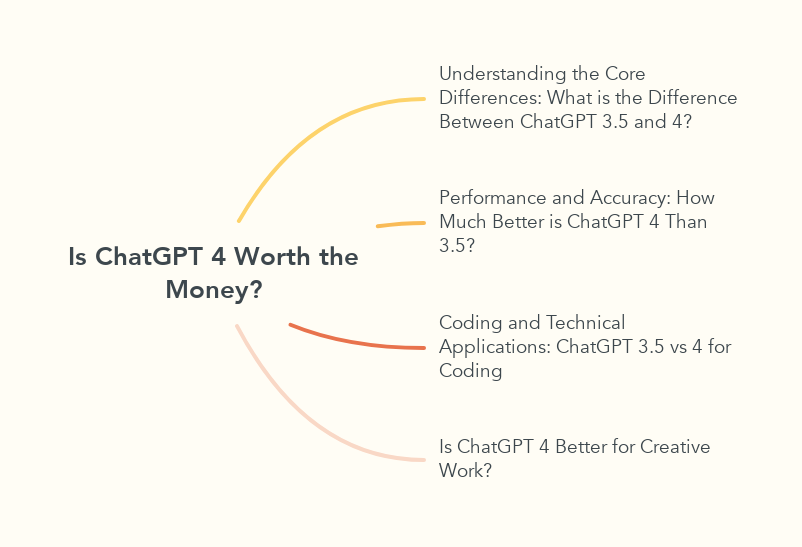 Is ChatGPT 4 Worth the Money?