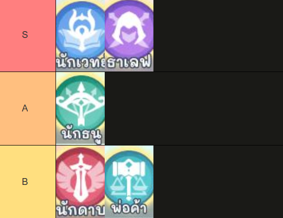 Ragnarok Crush แนะนำ Class Tier List มือใหม่อาชีพไหนเก่งสุด สายฟรีแนะนำอาชีพสุดเก่ง!!